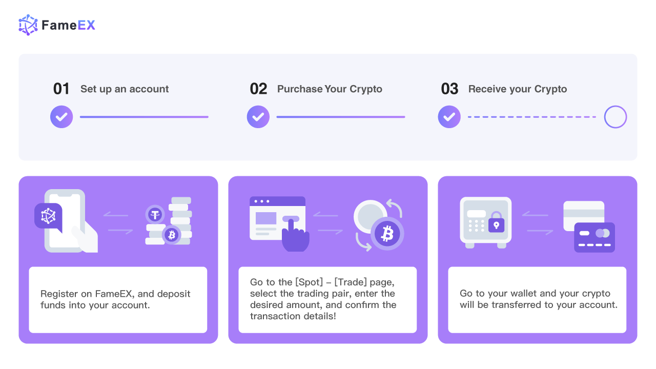 Buy Litecoin (LTC) with Credit Card and Debit Card Instantly